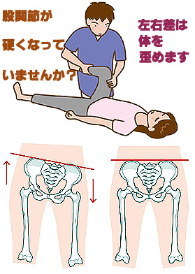 コラム 笠原カイロプラクティック